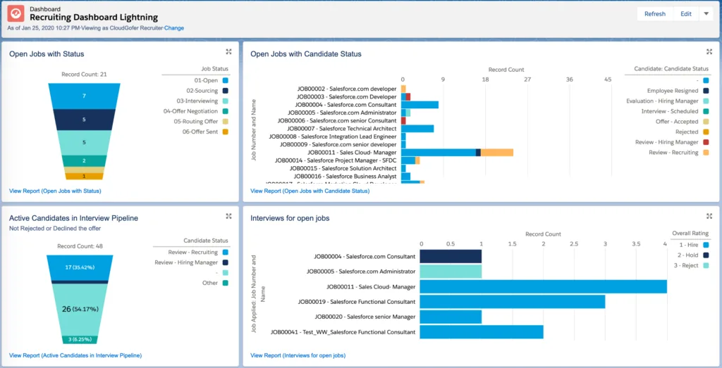 Recruiting App dashboard in Salesforce Lightning showing open jobs, applications and candidate pipeline